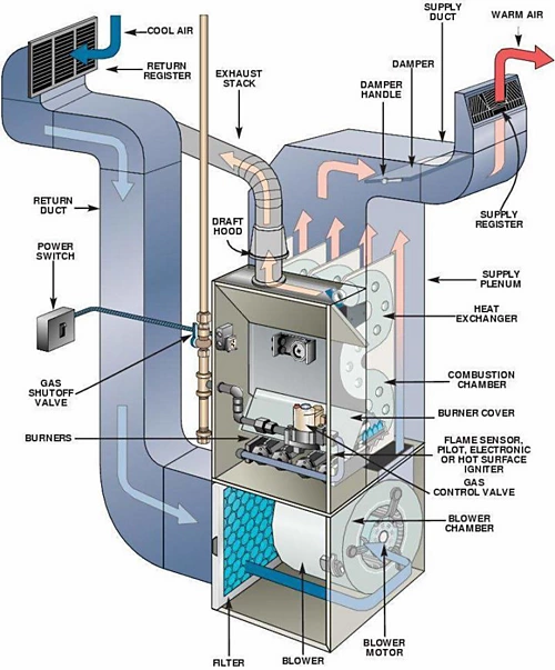 hvac system diagram